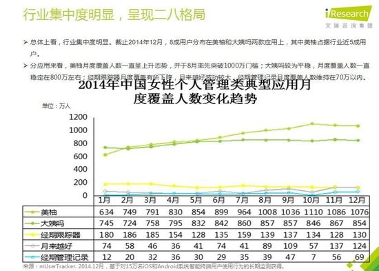 从创业和投资角度看女性健康市场的生意经