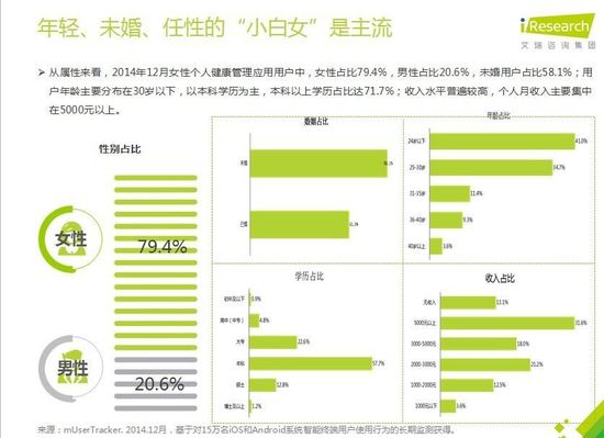 从创业和投资角度看女性健康市场的生意经