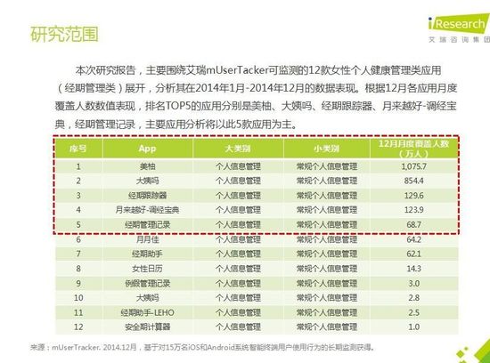 从创业和投资角度看女性健康市场的生意经