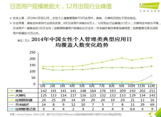 从创业和投资角度看女性健康市场的生意经